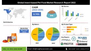 Global Insect-Based Pet Food Market INFO