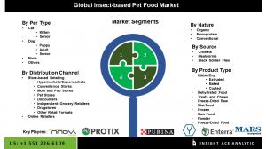 Global Insect-Based Pet Food Market SEG