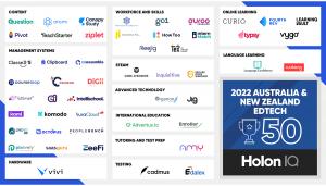 Edalex selected for the HolonIQ 2022 ANZ EdTech 50