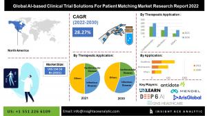 Global AI-based Clinical Trial Solutions for Patient Matching Market info