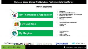 Global AI-based Clinical Trial Solutions for Patient Matching Market seg