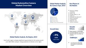 Automotive Camera Market