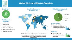 Picric Acid Market