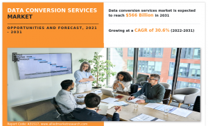 Global Data Conversion Services Market Gains Momentum in the Digital Era