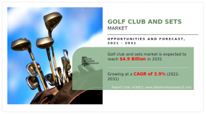 Golf Club and Sets Market Size Worth .9 Billion Globally by 2031