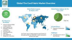 Tire Cord Fabric Market
