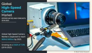 High Speeds Camera Market