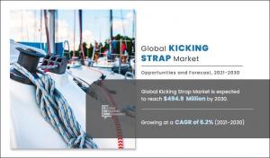 Kicking Strap Industry Size