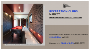 Recreation Clubs Market Size, Share, Growth