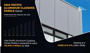 Asia-Pacific Aluminum Cladding Panels Industry