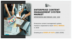 Enterprise content management system