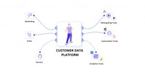 Customer Data Platforms for Marketing market Size