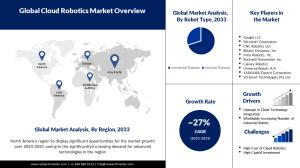 Cloud Robotics Market