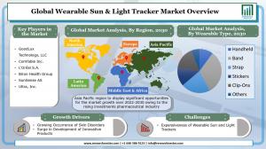 Wearable Sun & Light Tracker Market