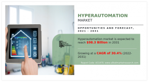 .2 billion, Hyperautomation Market | A Steady Rise Till 2031 ; Capture a CAGR of 30.4%