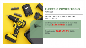 Electric Power Tools Market Research, 2031