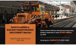 North America Railway Maintenance Machinery Industry Size