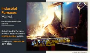 Industrial Furnaces Industry Size
