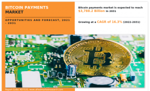 Bitcoin Payments Market