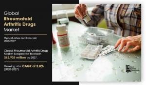 Rheumatoid Arthritis Drugs Market