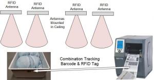 RFID Tracking