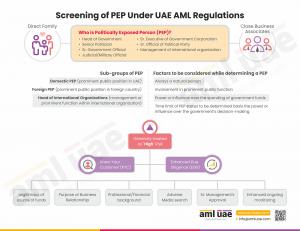 PEP Screening Requirements in UAE
