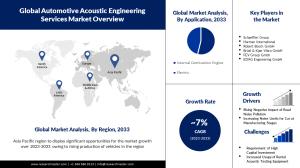 Automotive Acoustic Engineering Services Market