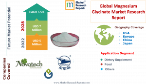 Global Magnesium Glycinate market