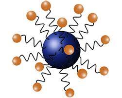 Nano Metal Oxide market