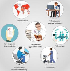 Telemedicine Market Research