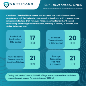 CERTIHASH Sentinel Node Statistics