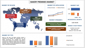 Bakery Premixes Market
