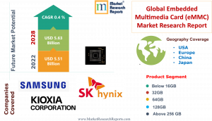 Embedded Multimedia Card (eMMC) Market Report