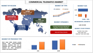 Commercial Telematics Market