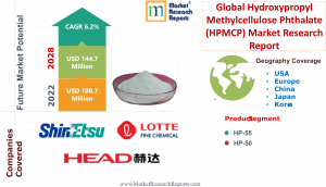 Global Hydroxypropyl Methylcellulose Phthalate (HPMCP) market