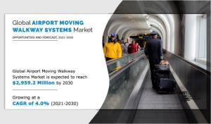 Airport Moving Walkway Systems Industry Size