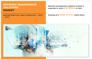 Network Management Solutions Market Growing At a 9.9% CAGR to Hit USD 18 billion by 2031; AMR