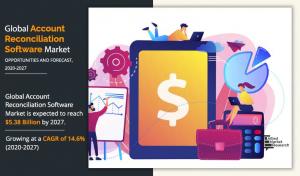 Account Reconciliation Software Market