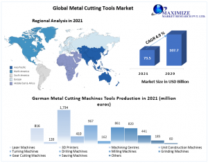 Metal Cutting Tools Market