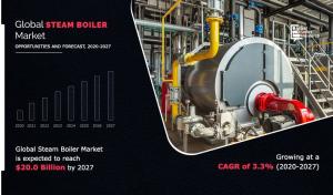 Boiler Market