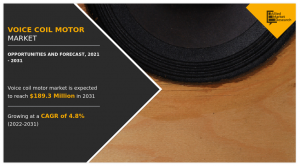 Voice Coil Motor Market