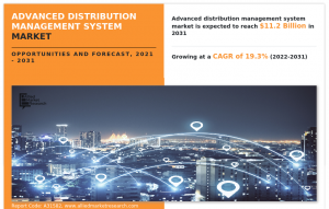 Advanced Distribution Management System Market Size, Huge Demand, Analysis by Key Players and Forecast