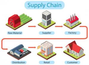 Supply Chain Risk Management Market Research Report