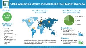 Application Metrics and Monitoring Tools