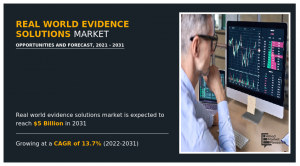 Real World Evidence Solutions Market