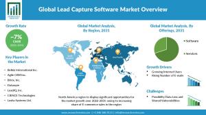 Lead Capture Software Market