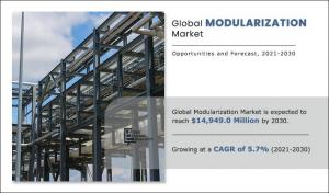 Modularization Industry Share