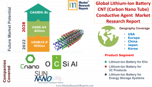 Global Lithium-Ion Battery CNT (Carbon Nano Tube) Conductive Agent Market