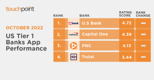 US Tier 1 Banking App Rankings