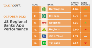 US Regional Banking App Rankings October 2022